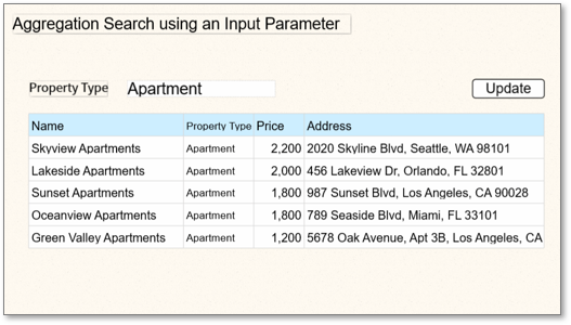 Figure 1-5 Property Type Aggregation List