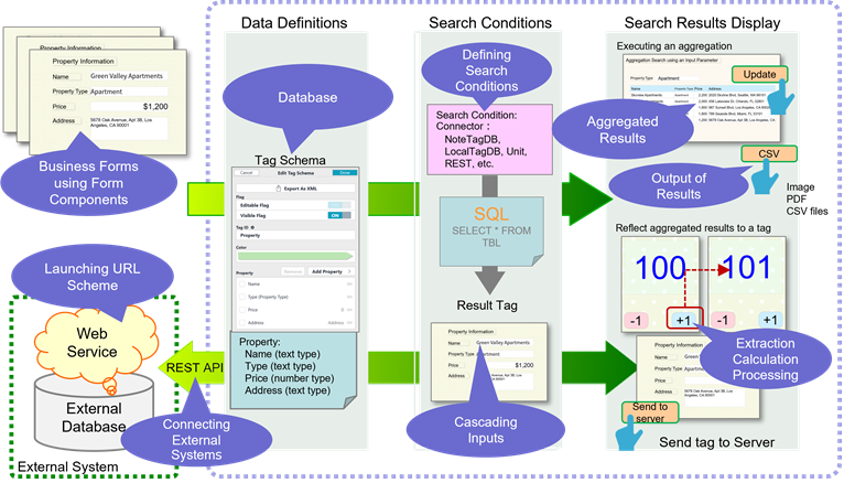 Figure1-3 GEMBA Note Apps