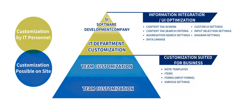 Figure 1-2 GEMBA Note Customization