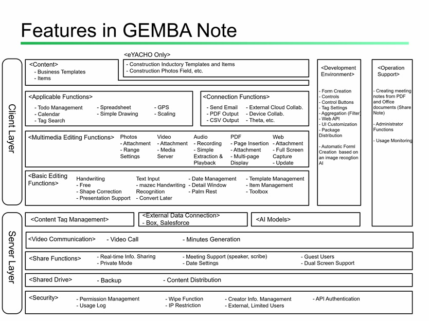 Figure 1-1 Overall Features of GEMBA Note