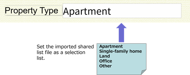 Figure 6-4 Search parameter form components
