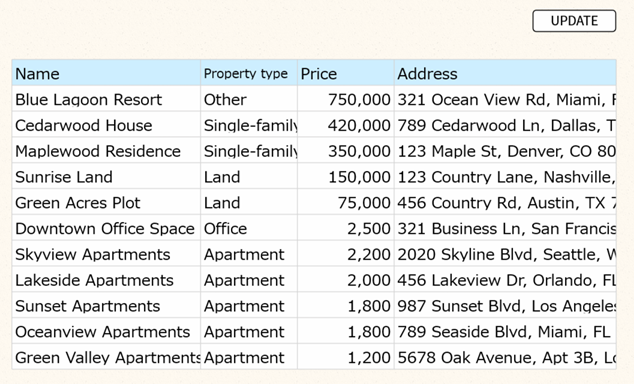 Figure 6-3 Executing Property Search Condition