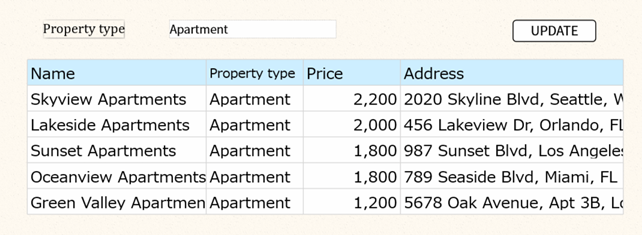 Figure 6-7 Property List by Type