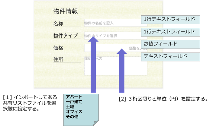 図3-5 物件フォーム