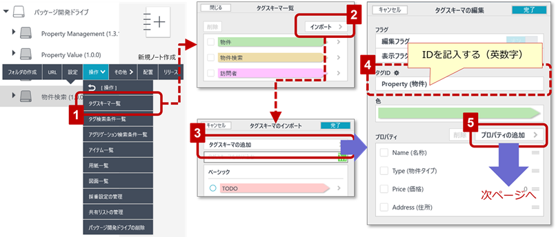 図4-1 タグスキーマを作成する手順