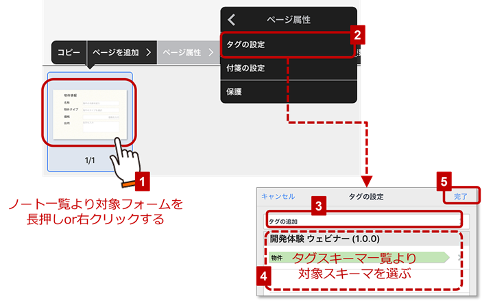 図4-4 コンテンツとタグスキーマを関連付ける手順
