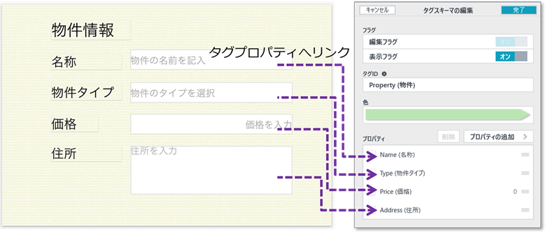 図4-6 物件フォーム部品とタグプロパティをリンクする