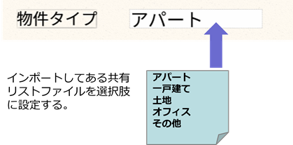 図6-4 検索パラメータフォーム部品