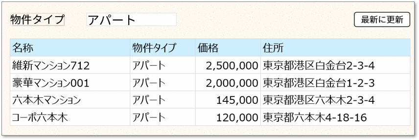 図6-7 タイプ別物件一覧