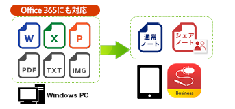 資料を効率良く作成