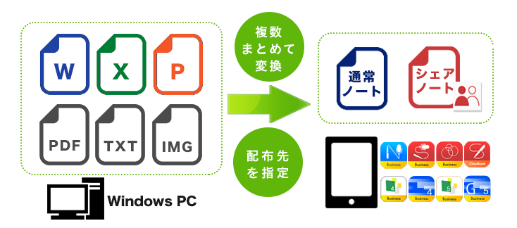 Metamojiアシスタント Metamoji